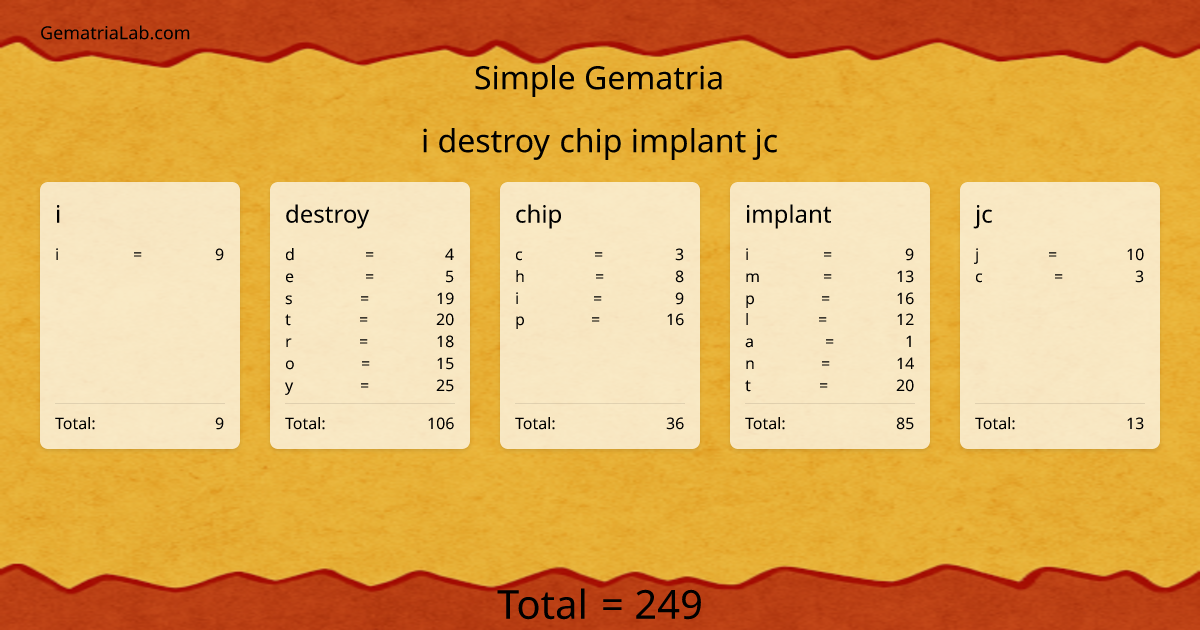 i destroy chip implant jc in simple Gematria